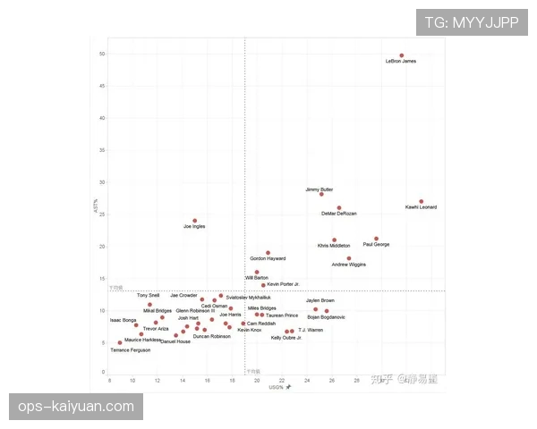 坦巴克蒂的攻防影响力解析：比赛表现与战术价值评估