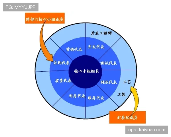 麦迪逊的个人表现如何影响其团队成绩？