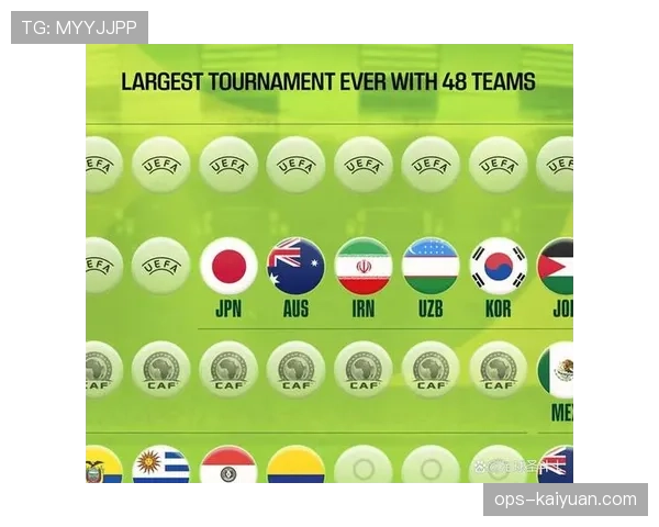 2026世界杯决赛前一共要踢多少轮