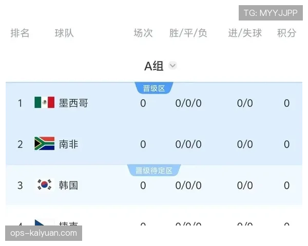 世界杯A组出炉，韩国队迎战墨西哥捷克南非